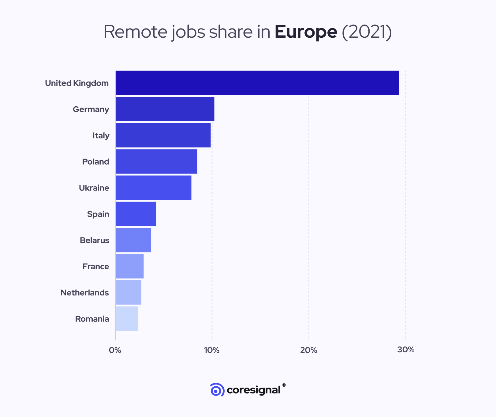 Remote Work Trends in the US and Europe During COVID19 Coresignal